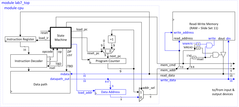 5 Stage RISC Processor